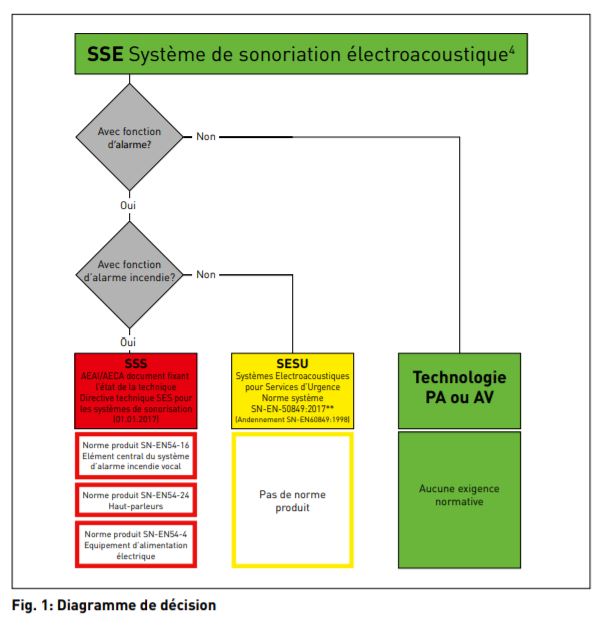 Système de sonorisation, d´alerte et d´évacuation Amadeo